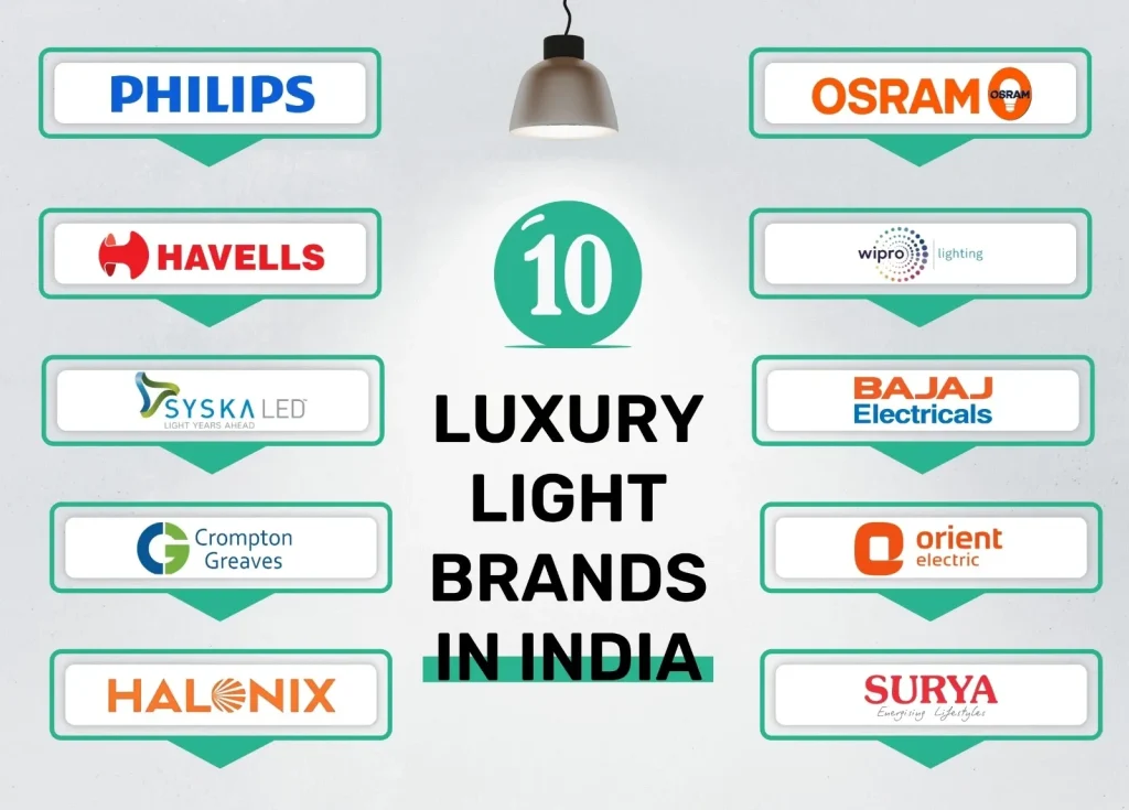 light brands in India